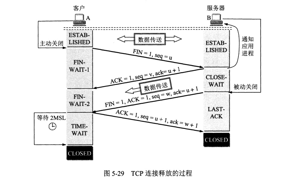 tcp 三次握手